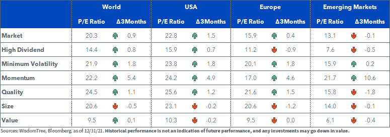 figure-4---historical-evolution-of-price-to-earnings-ratios-of-equity-factors.png