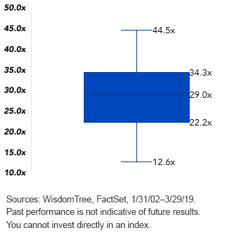 price-to-free-cash-flow.gif