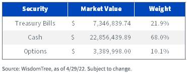 figure-3---fund-composition.png