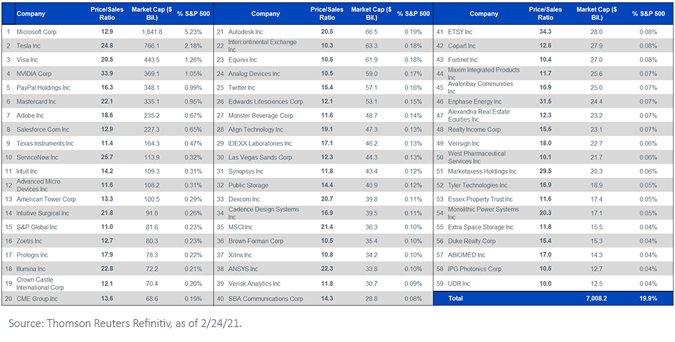 figure-1_members-of-the-sp-500-with-price-sales-ratio-10.png