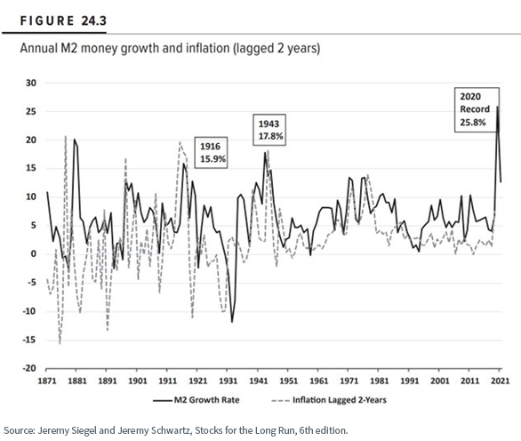 figure-2---annual-m2-money-growth-and-inflation.png
