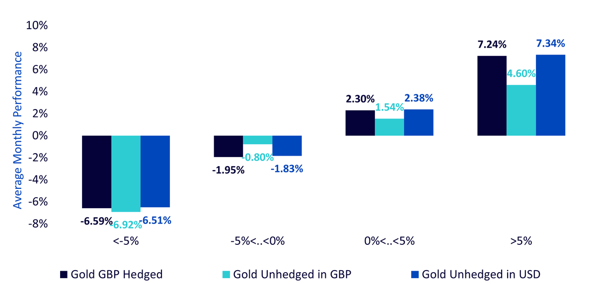 historic-performance-of-gold2.png