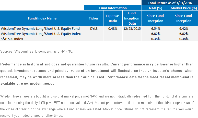 Total-Returns,-d-,gif.ashx
