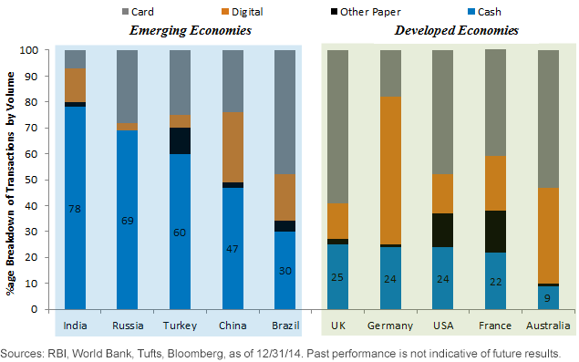 indias-reliance-on-cash-in-em.gif