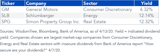 chart-1_dividend-cuts.png