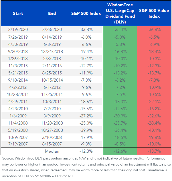 exhibit-1_performance-during-market-declines.png