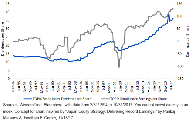small-topix-earnings-,-a-,-dividends-per-share.gif