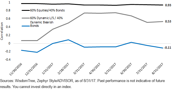 rolling-12-month-correlation.gif
