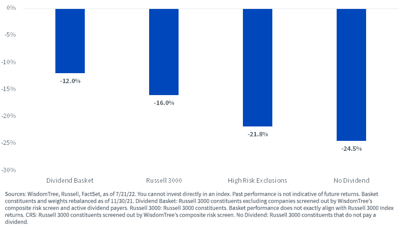 figure-3_year-to-date-performance.png