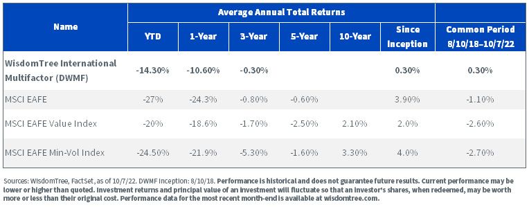 figure-3---performance.jpg