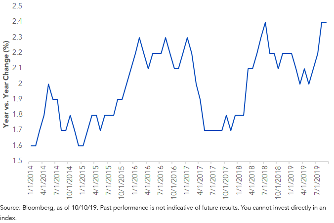 core-cpi-ex-food-and-energy.png
