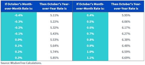 figure-3---october-cpi-report-scenarios,-d-,jpg.png