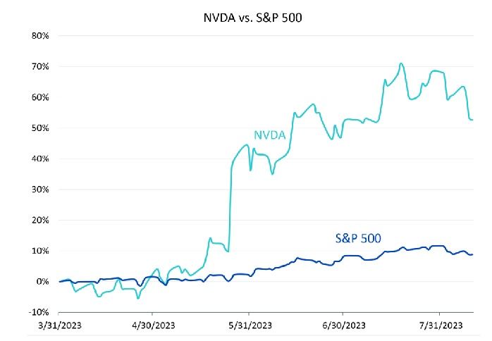 the-long-term-winning-high-multiple-stocks-chart-1.jpg