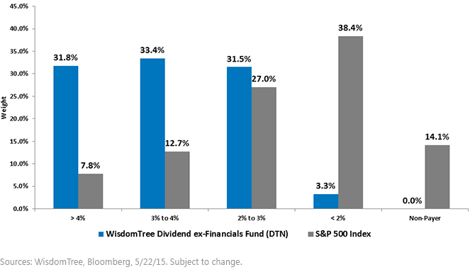 Dividend-Yield-Ranges,-d-,gif.ashx