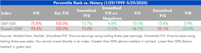 figure-4_percentile-rank-vs-history.png