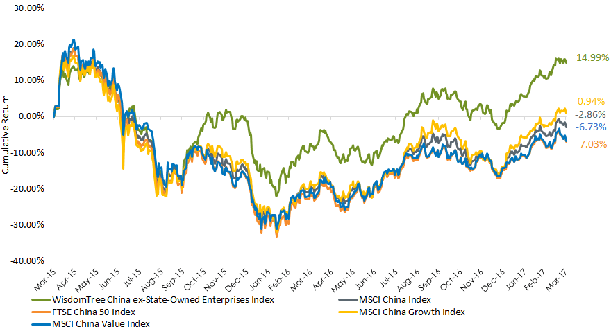 chxsoe-vs-msci.gif