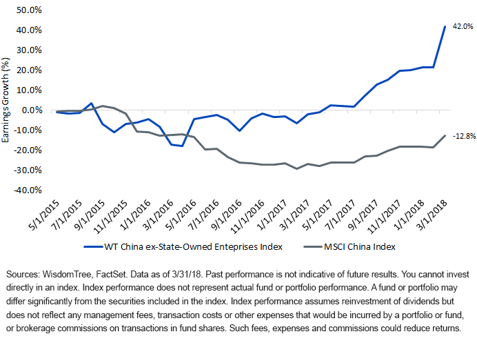 chxsoe-cumulative-earnings-growth-since-inception.gif