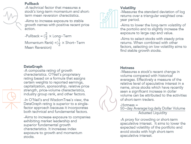figure-1_wgro-factors.png