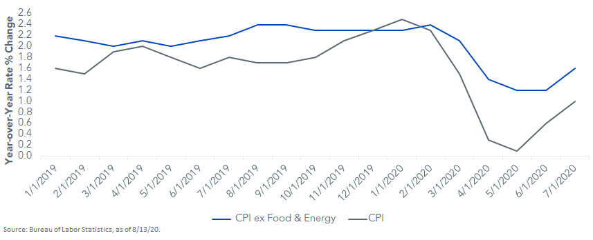 us-cpi-and-cpi-ex-food-and-energy.png