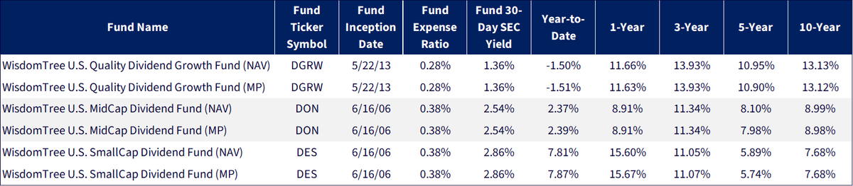 Figure 1: A Look at U.S. ETF Figures
