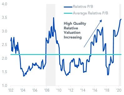 fig-3---relative-price-to-book.jpg