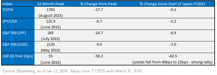 Asset-Performance-from-a-Japanese-Perspective1,-d-,gif.ashx