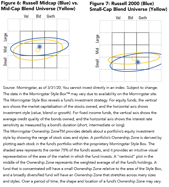 figure-6-and-7_mstar-boxes.png