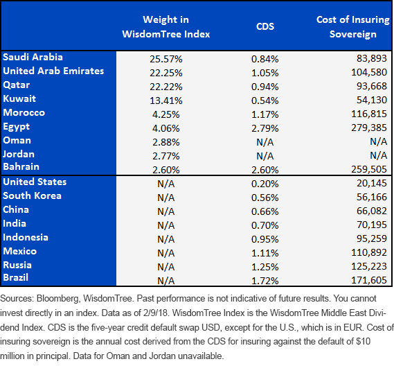 5-year-credit-default-swaps-pricing.gif