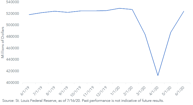 advanced-retail-sales.png