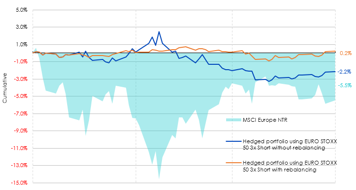 hedging-equity-markets-2.png