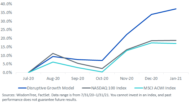 figure-5_cumulative-return.png