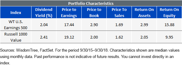 portfolio-characteristics-wteps.gif