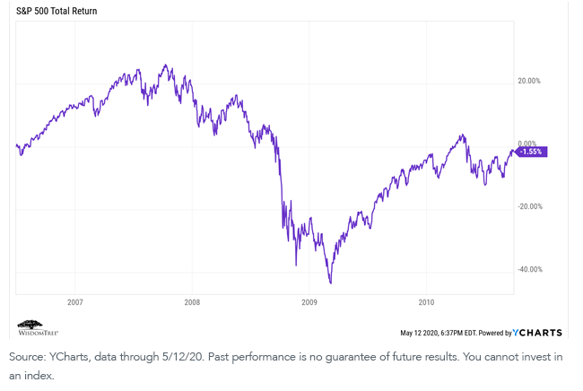 figure-3june-30-2006-until-september-30-2010.png
