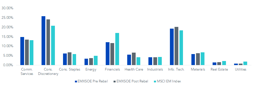 figure-2_emxsoe-sector-exposure.png