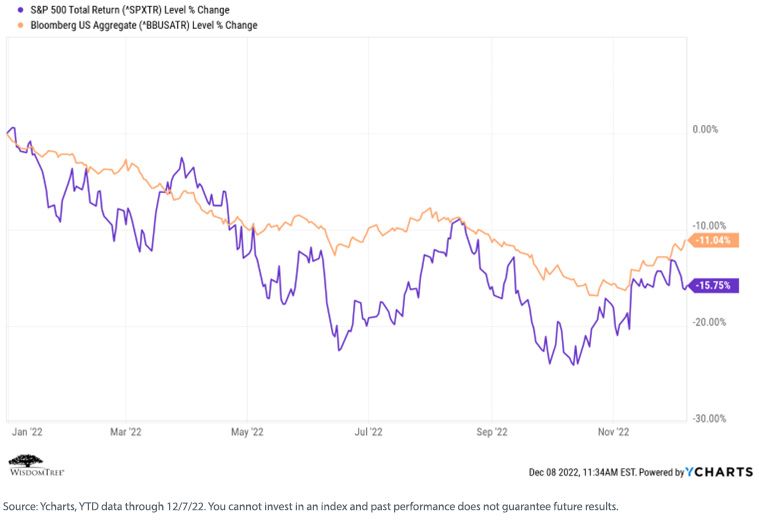 figure-5_s,-a-,p-500-total-return-vs-agg.jpg