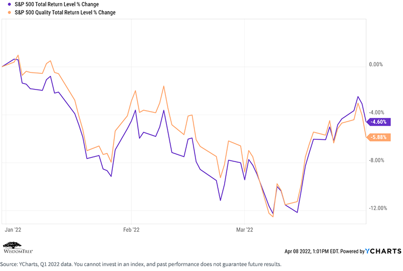 figure-13---sandp-500-return-level-change.png
