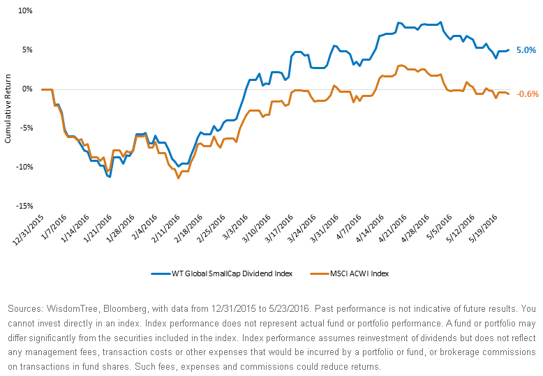 Global-Small-Cap-Div-Payers-Outperform,-d-,gif.ashx
