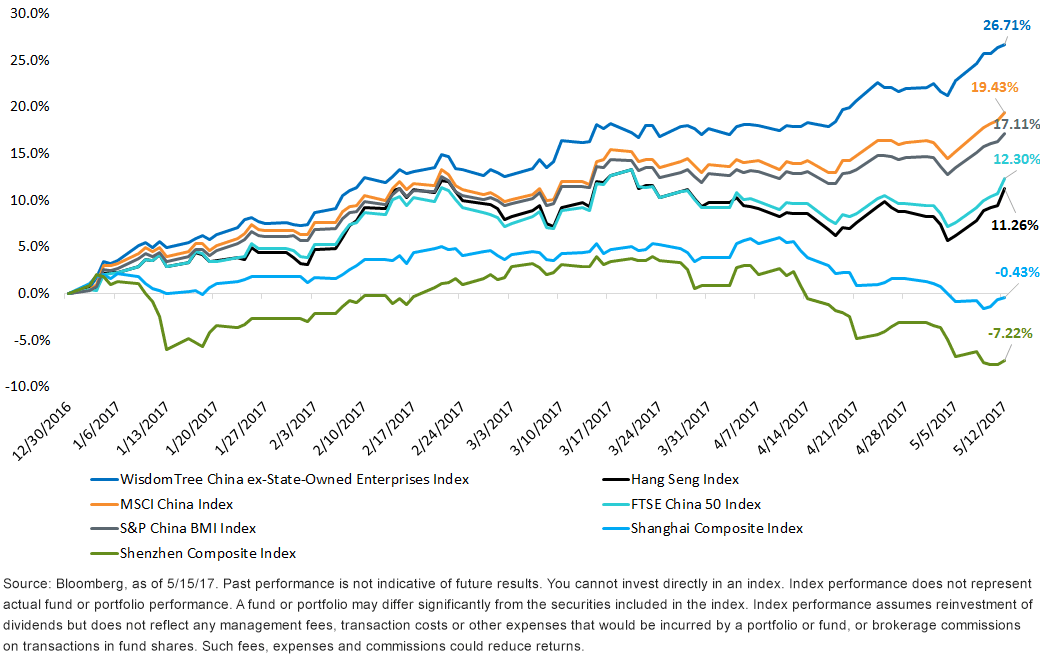 china-index-perf.gif