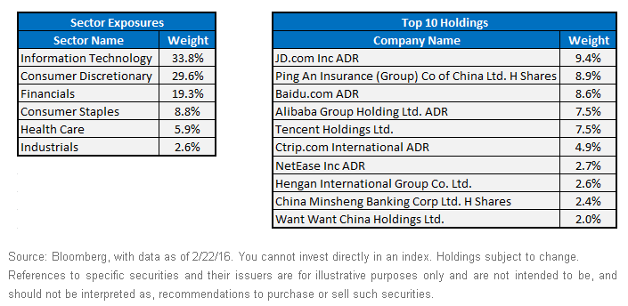 Sector-Top-10-Company-Exposures2,-d-,gif.ashx