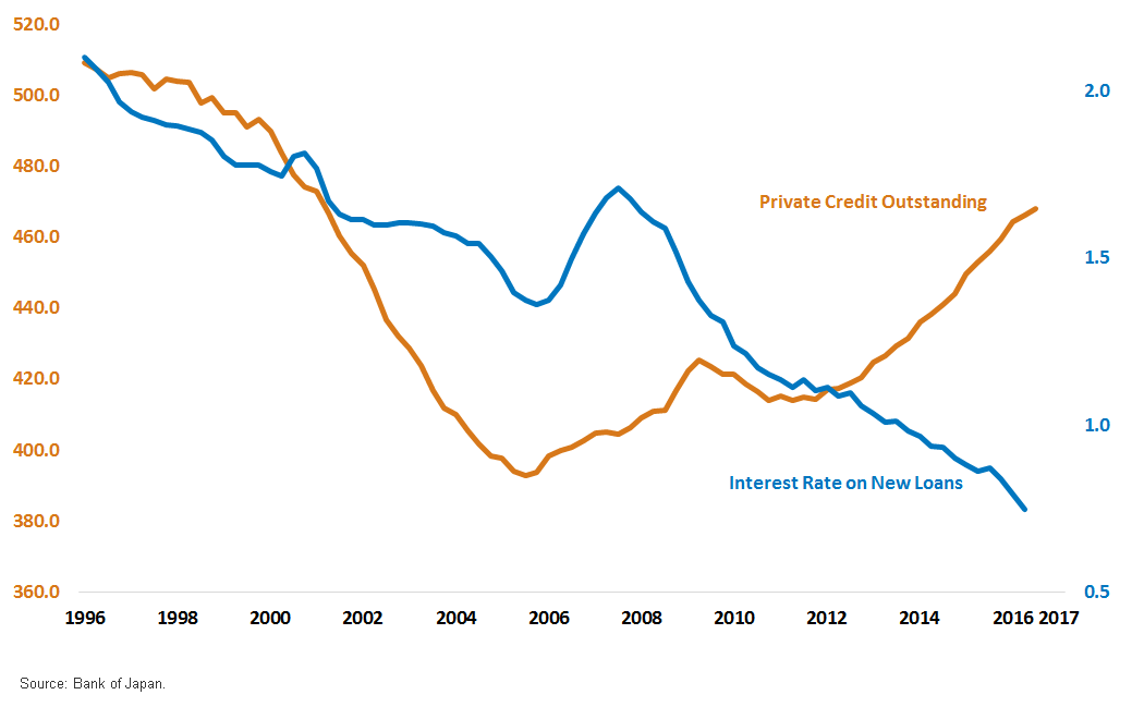 private-credit-outstanding.gif
