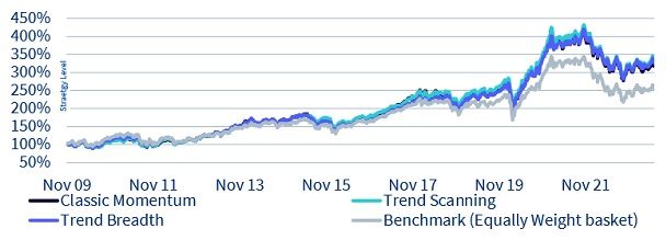 is-price-momentum-fig-1-20-sept.jpg