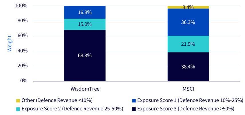 exposure-score-breakdown.png