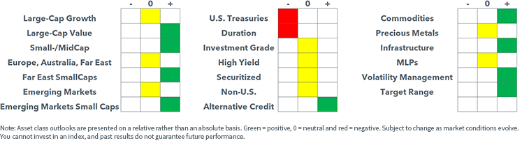 figure-1---asset-class-outlook_v2.png