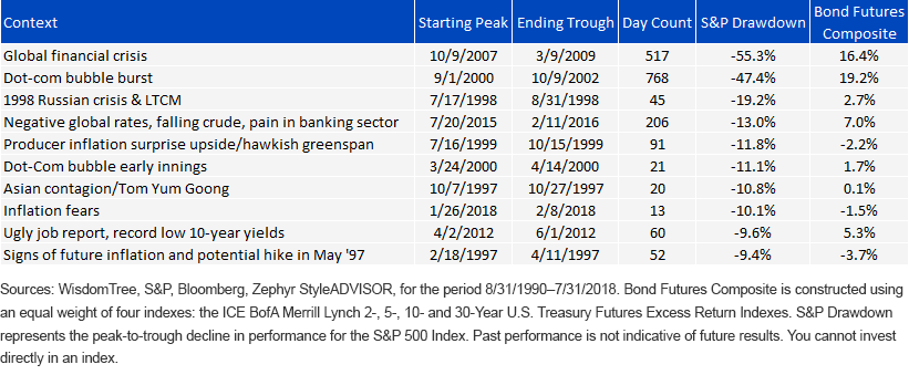10-big-market-drawdowns.gif
