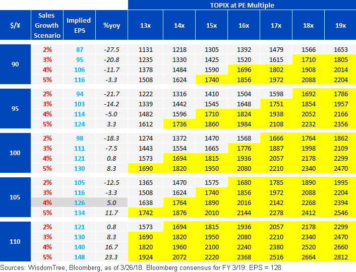 topix-earnings-and-fair-value-target-matrix.gif