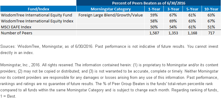 Percent-of-Peers-Beaten-2,-d-,gif.ashx