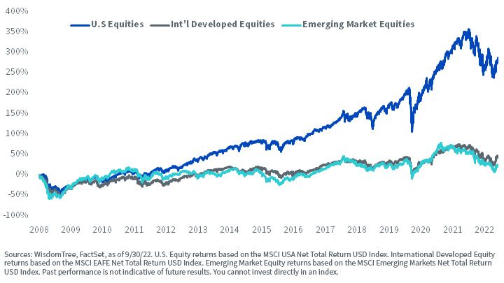 figure-1_cumulative-returns-in-usd.jpg