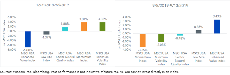 relative-index-performance-wtsei.png