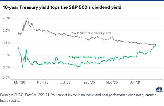 figure-2_sp-500-dividend-and-ust-yield.png