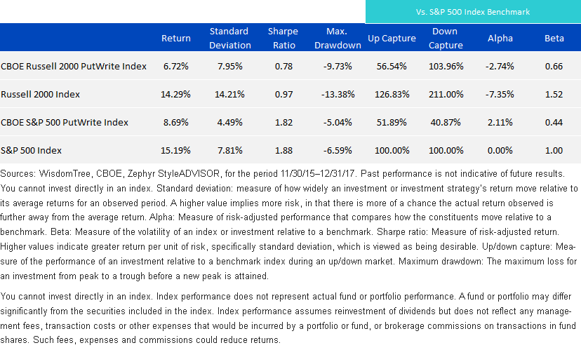 risk-and-return-statistics-table.gif